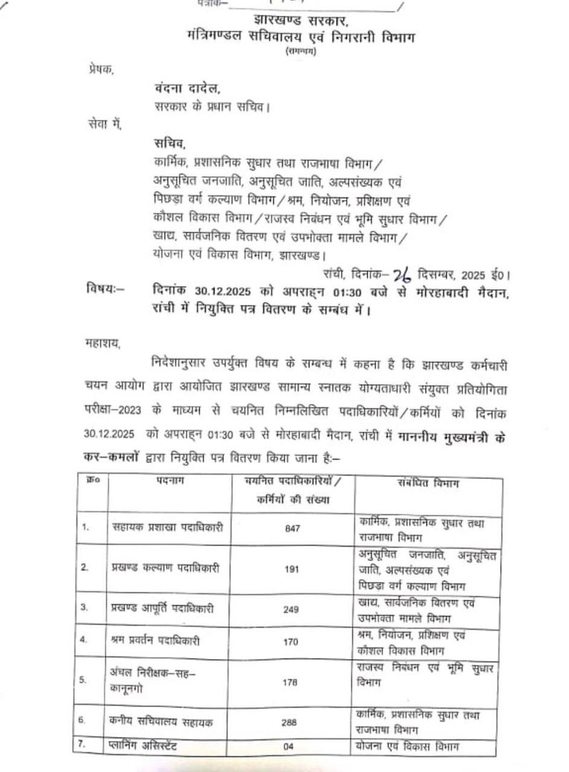 मुख्यमंत्री हेमंत सोरेन के नेतृत्व में युवाओं को सशक्त बनाने की दिशा में ऐतिहासिक पहल